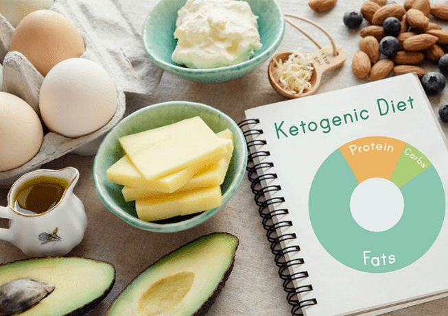 Was ist ein Keto-Diet